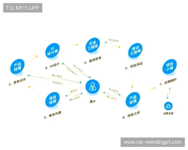 问鼎注册app如何优化注册流程,提升用户体验和游戏账号安全保障 问鼎注册app如何优化注册流程,提升用户体验和游戏账号安全保障