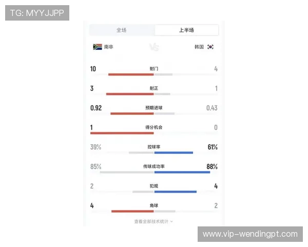 南非对韩国世界杯小组赛预测：比赛走势、关键球员及胜负概率
